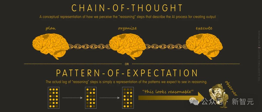 AGI幻灭,LeCun观点得证?哈佛研究实锤AI不懂因果,世界模型神话破灭