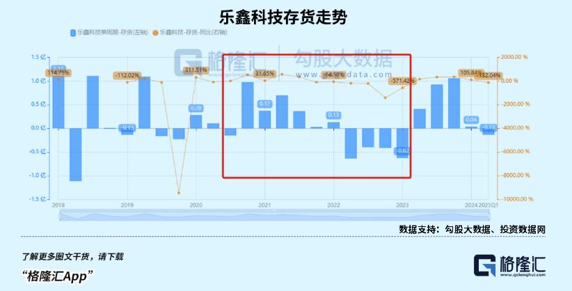 儿童手表卖爆了,养肥一堆芯片厂商?