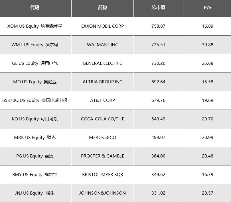 AI大于互联网，英伟达大于AI