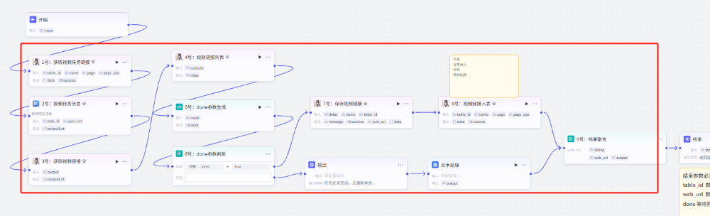 扣子Coze教程：食材走秀视频工作流，保姆级教程(附提示词，代码，节点图示)