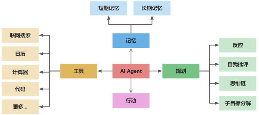 AI智能体如何引领教育新趋势？
