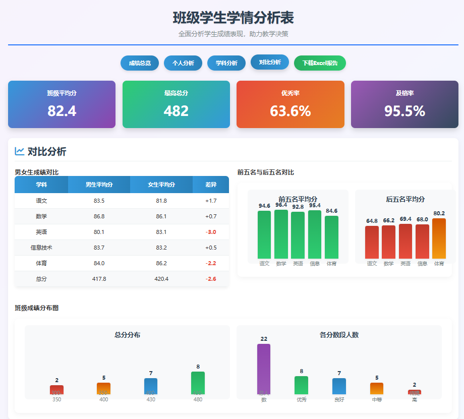 1分钟教会你用DeepSeek制作班级学情汇报PPT