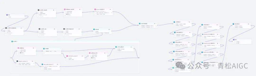 扣子Coze教程：儿童卡通神话故事视频，扣子Coze工作流一键批量生成(附提示词)