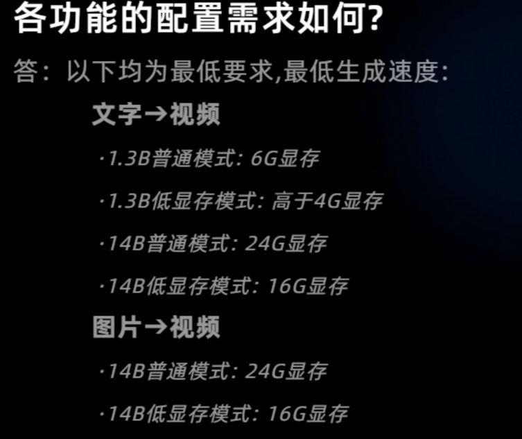 通义万相2.1配置要求 运行的最低和推荐配置一览