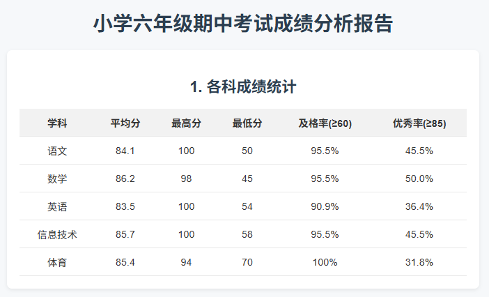 5分钟上手！用KimiK2完成5个教师刚需任务