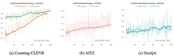 让AI学着“看菜下碟”，港中大等新框架让推理长度减少90%，准确率反增17%