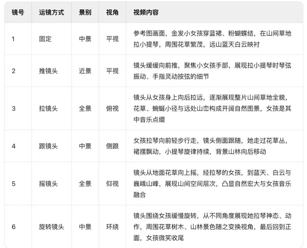 五分钟，AI助你创作爆火配乐《小女孩的山间演奏会》视频（手把手教你玩转AI）