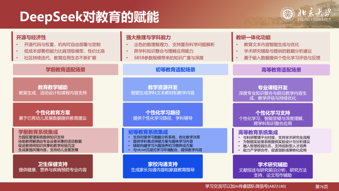 北京大学|DeepSeek 原理与教育场景应用