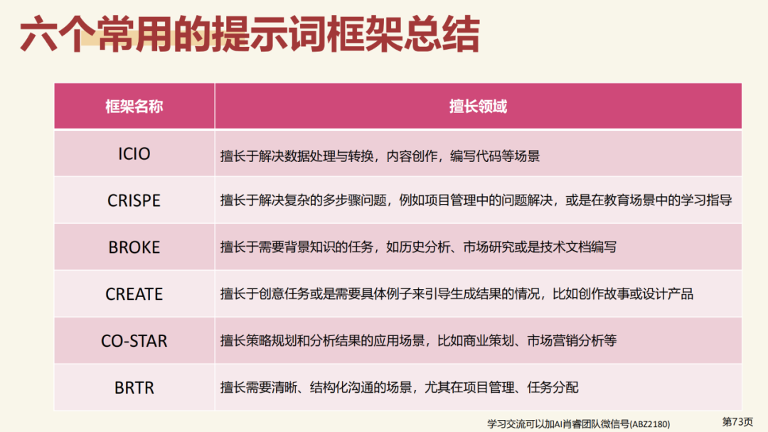北京大学|DeepSeek 原理与教育场景应用