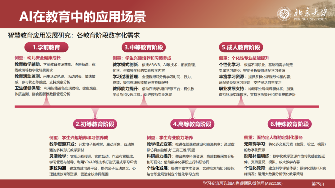 北京大学|DeepSeek 原理与教育场景应用