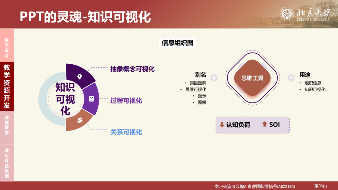 北京大学|DeepSeek 原理与教育场景应用