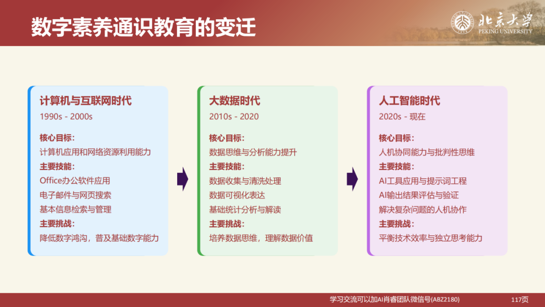 北京大学|DeepSeek 原理与教育场景应用