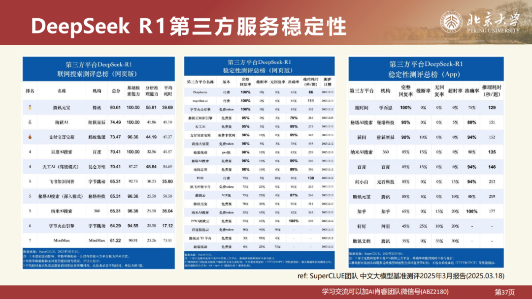北京大学|DeepSeek 原理与教育场景应用