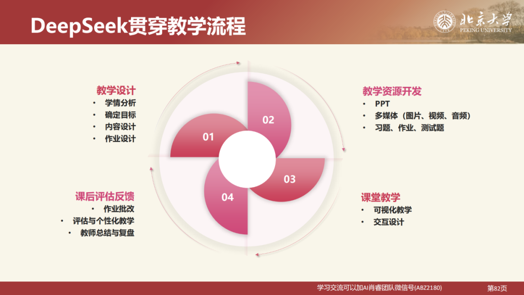 北京大学|DeepSeek 原理与教育场景应用