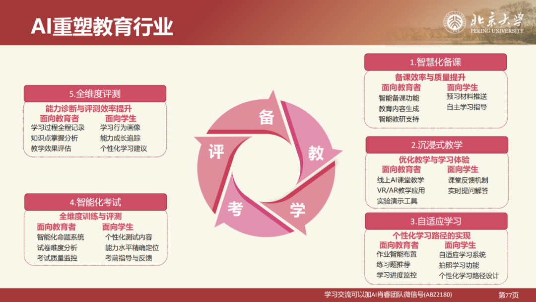 北京大学|DeepSeek 原理与教育场景应用