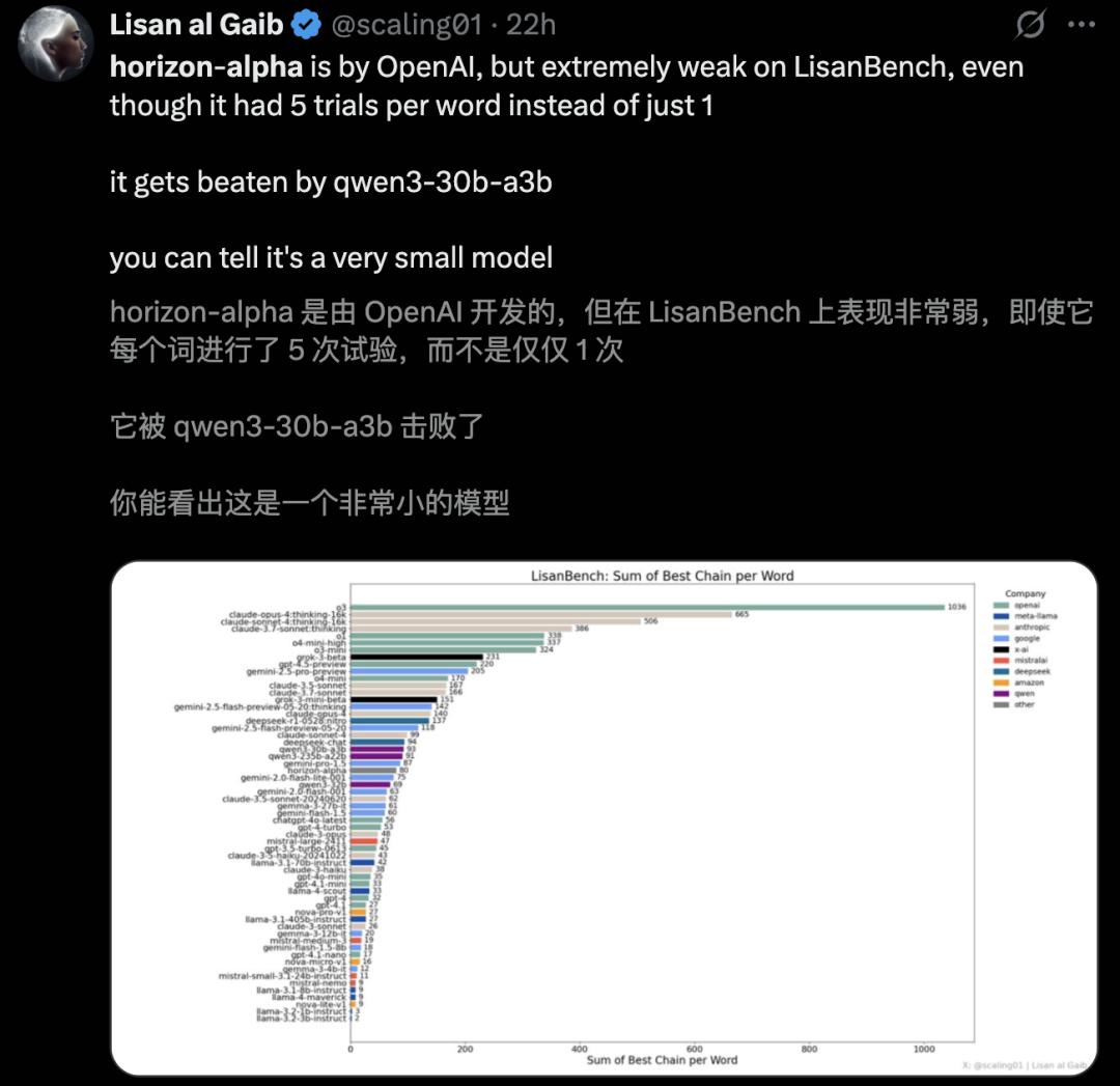GPT-5真身曝光,首测编程惊艳全网,一句话秒生游戏,OpenAI双雄备战AGI