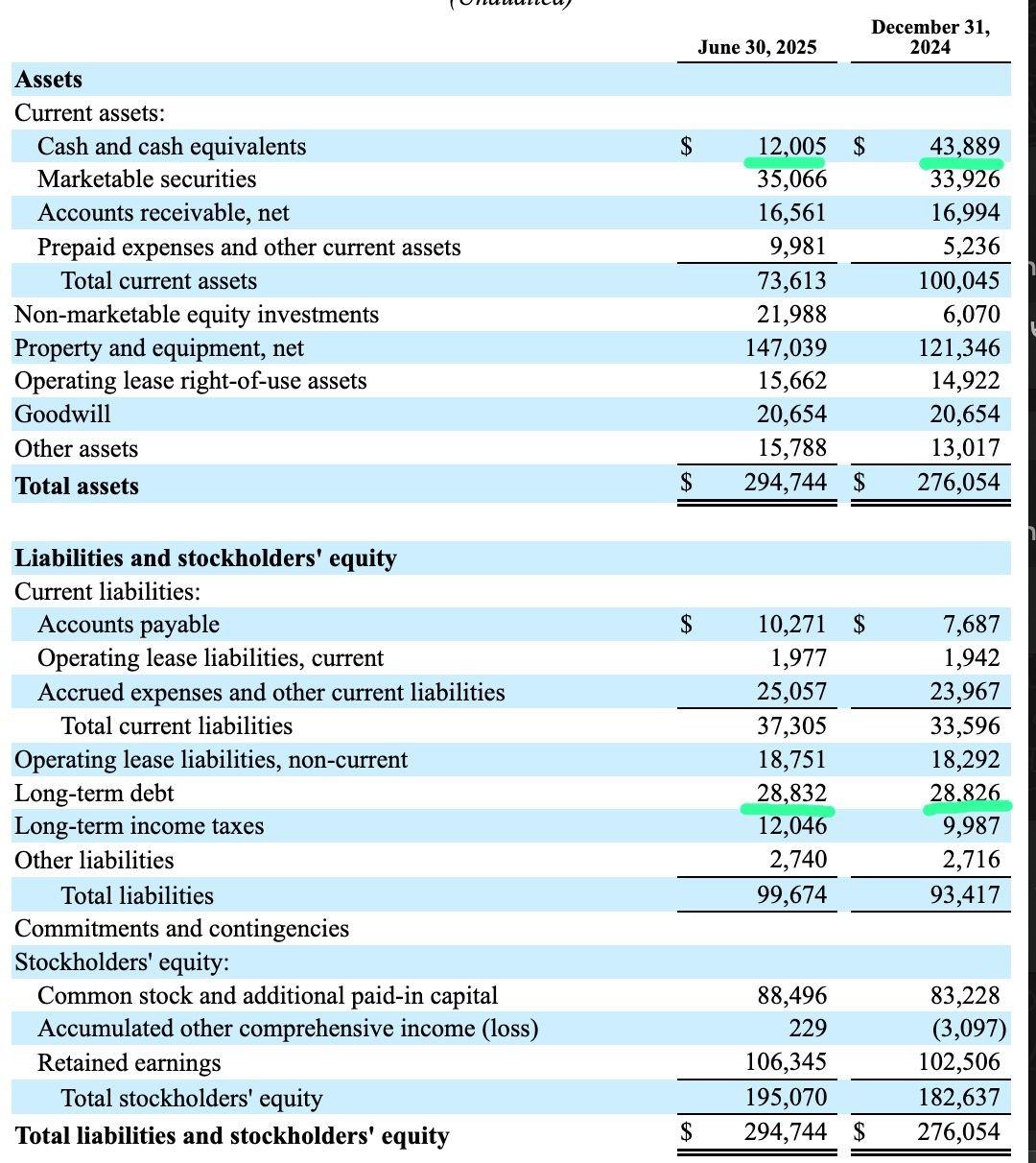 小扎一夜反水,背刺开源,亲手葬送「Llama神话」,股价大涨12%