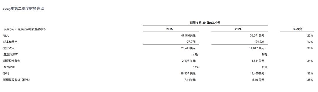 小扎一夜反水,背刺开源,亲手葬送「Llama神话」,股价大涨12%