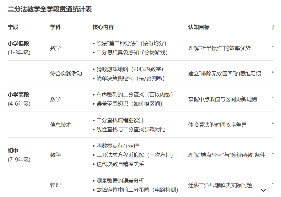 利用DeepSeek化难为易，开展跨学段、跨学科教学活动设计