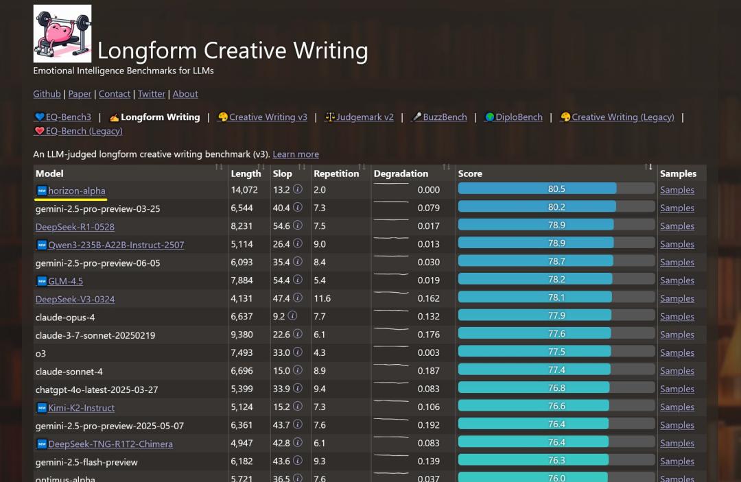 GPT-5真身曝光,首测编程惊艳全网,一句话秒生游戏,OpenAI双雄备战AGI