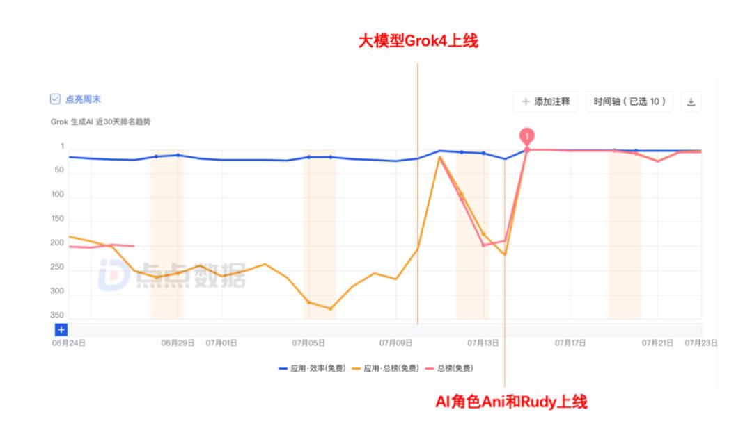 AI社交集体失灵的日本,却被马斯克打破僵局?