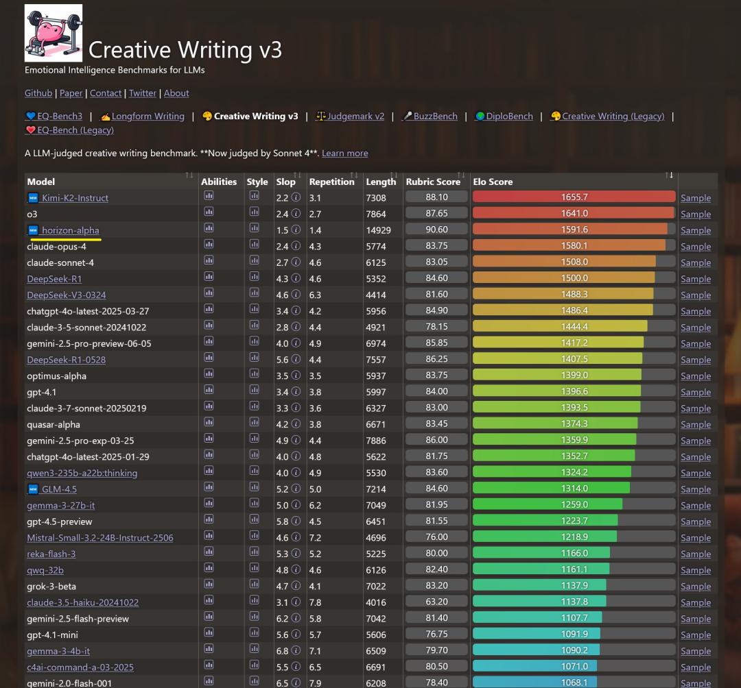 GPT-5真身曝光,首测编程惊艳全网,一句话秒生游戏,OpenAI双雄备战AGI