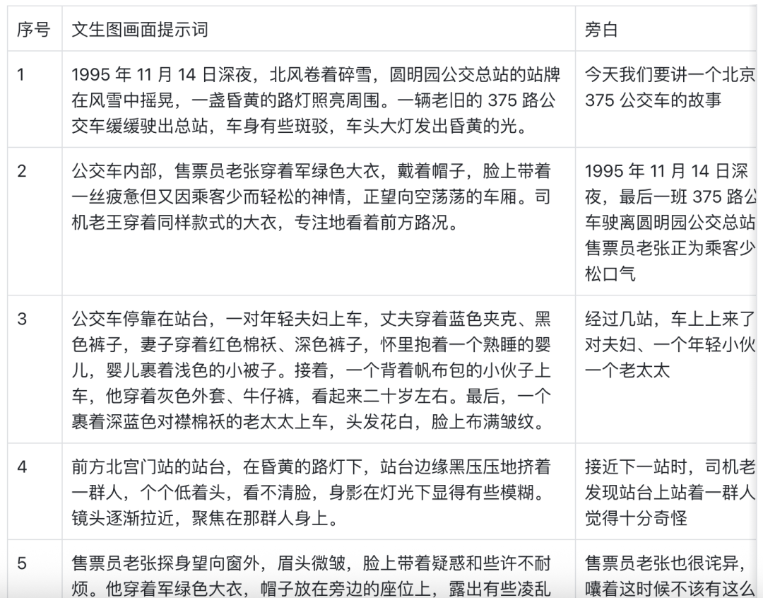 十分钟,AI助你生成爆款“灵异故事”短视频(手把手教你玩转AI)