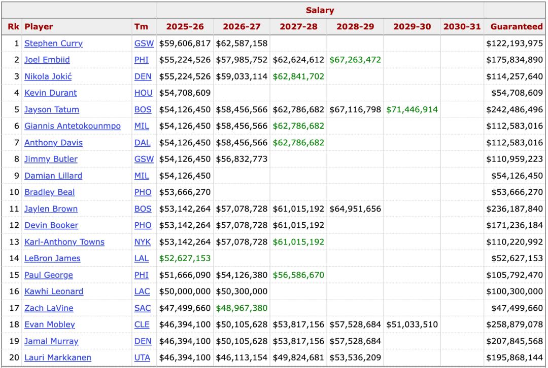 24岁辍学博士,小扎捧2.5亿薪酬包亲自上门抢人,AI顶薪已让NBA汗颜
