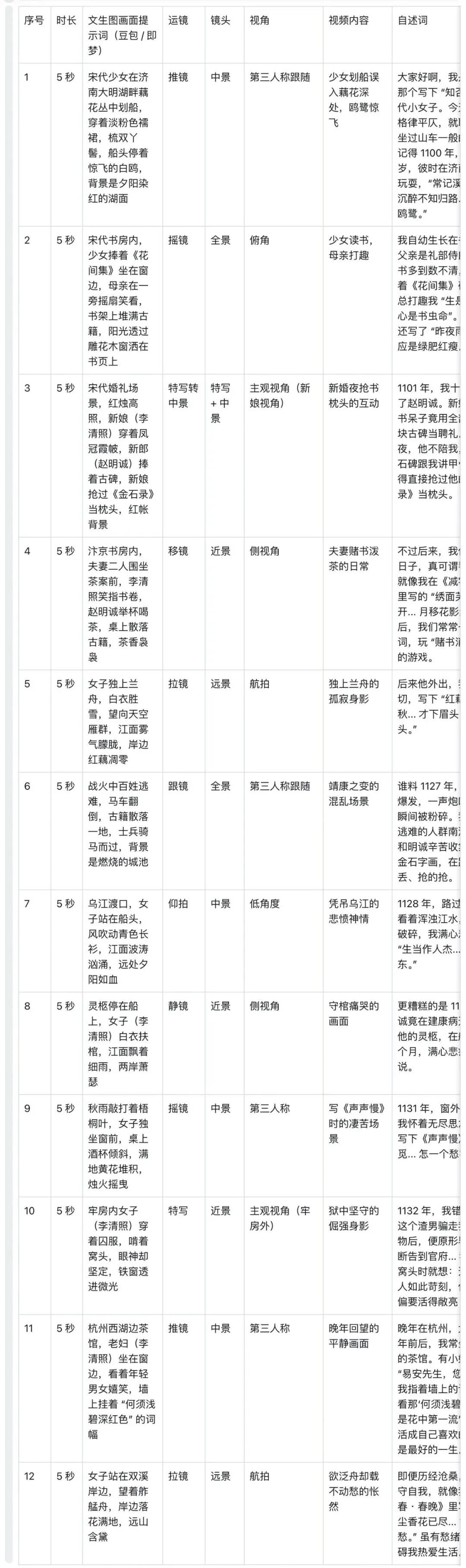 十五分钟,AI助你还原历史人物传奇的人生经历,让她/他讲自己的故事(手把手教你玩转AI)