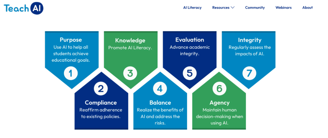 TeachAI：最专业的编写《学校 AI 使用指南》工具包